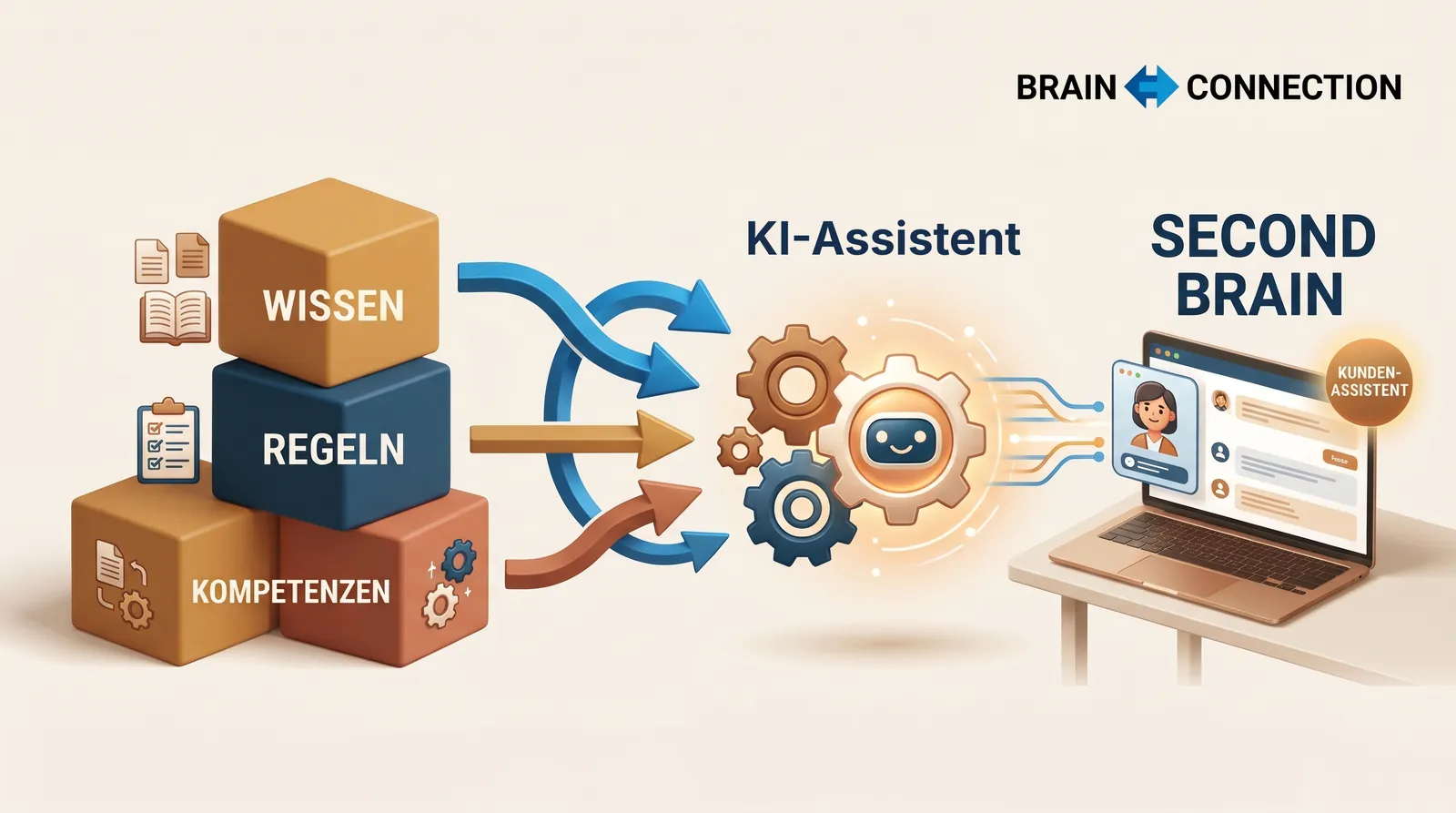 Aufbau eines Second Brain mit Claude Skills aus Wissen, Regeln und Kompetenzen